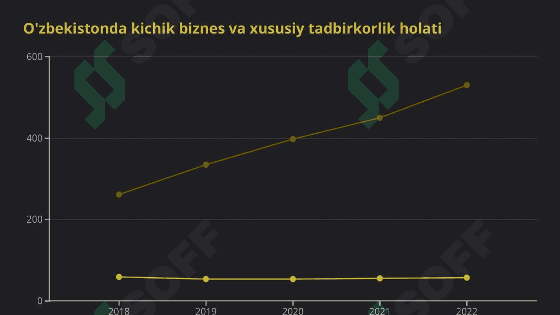 Aholi bandligi va daromadlarini oshirishda kichik biznes va xususiy tadbirkorlik subyektlari ko'rsatkichlarini ekonometrik tahlil qilish 4