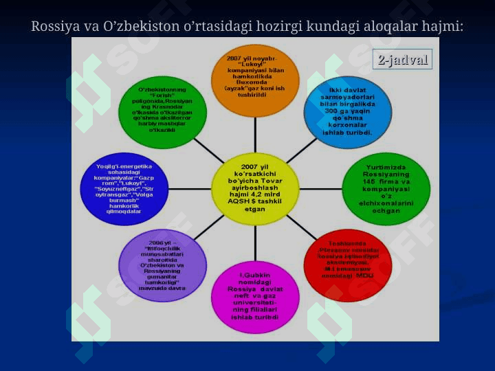 O'zbekistonning Xorijiy davlatlar bilan aloqalari 8
