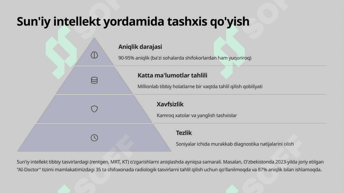 Zamonaviy tibbiyot diagnostika va davolash sohasidagi kashfiyotlar 4