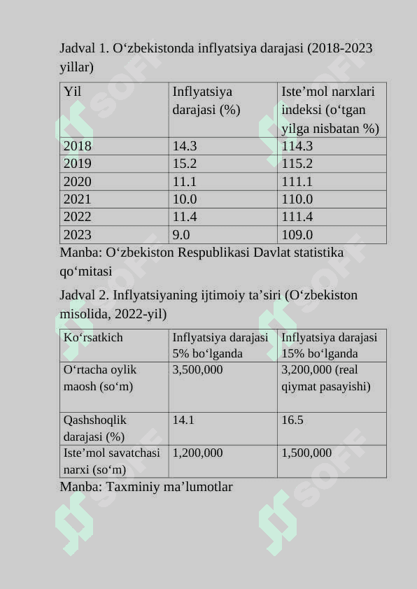 Inflyatsiyaning ijtimoiy-iqtisodiy oqibatlari 4