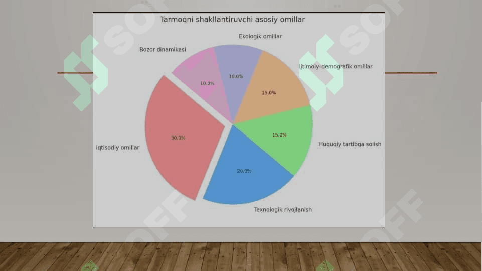 Tarmoqdagi umumiy vaziyat va undagi raqabotning umumiy tahlili 5