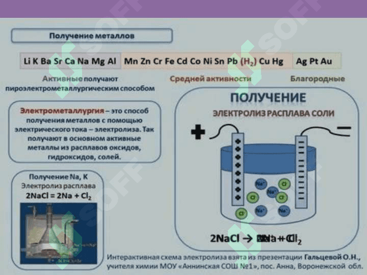 Elektroliz usuli bilan faol metallarni olish 3