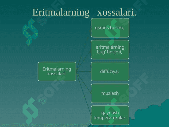 Eritmalarning xossalari. Eritmalarning kolligativ xossalarini misollarda tushuntiring. 6