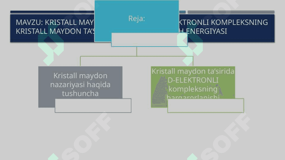 Kristall maydon nazariyasi. D-elektronli kompleksning kristall maydon ta’sirida barqarorlanish energiyasi 2