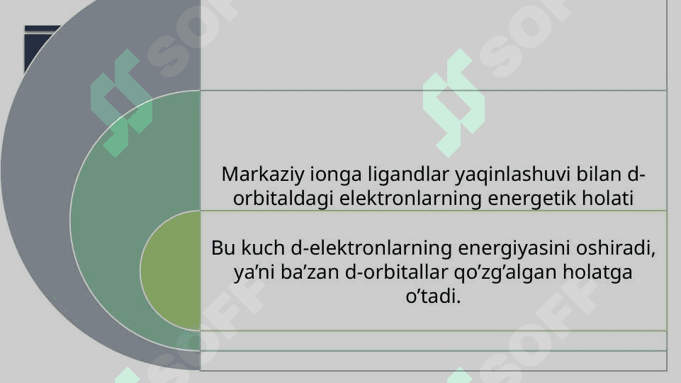Kristall maydon nazariyasi. D-elektronli kompleksning kristall maydon ta’sirida barqarorlanish energiyasi 4