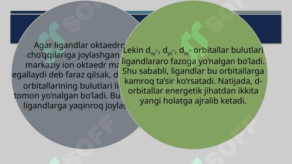 Kristall maydon nazariyasi. D-elektronli kompleksning kristall maydon ta’sirida barqarorlanish energiyasi 6