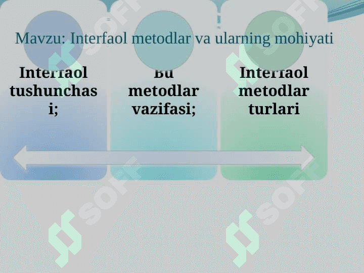 Interfaol metodlar. Ularning mohiyati va xillari 2