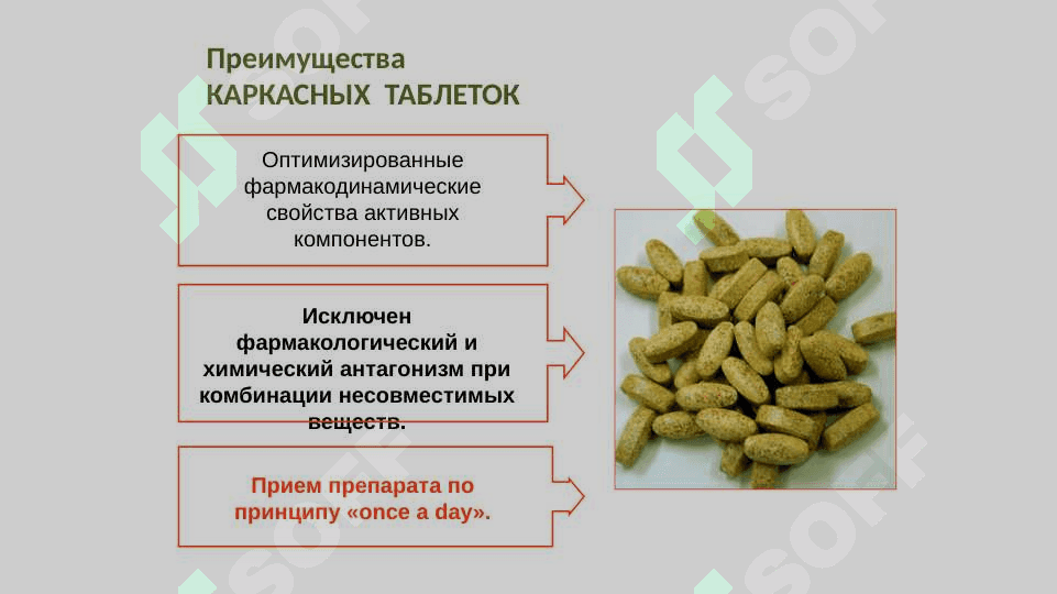 Лекарственные формыfarn 7