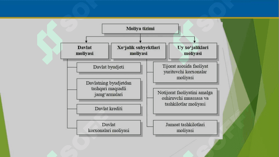 DAVLAT MOLIYASINI BOSHQARISHNING NAZARIY HUQUQIY ASOSLARI 3