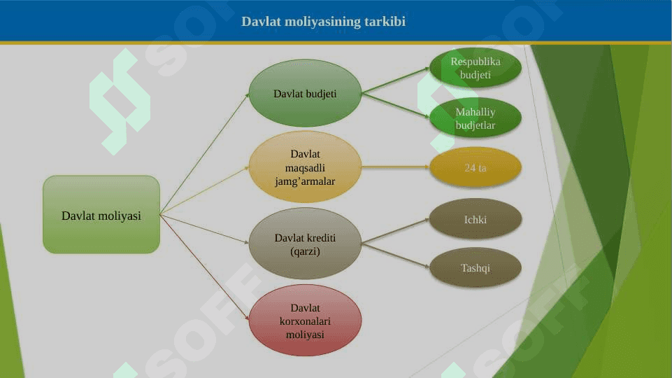 DAVLAT MOLIYASINI BOSHQARISHNING NAZARIY HUQUQIY ASOSLARI 4