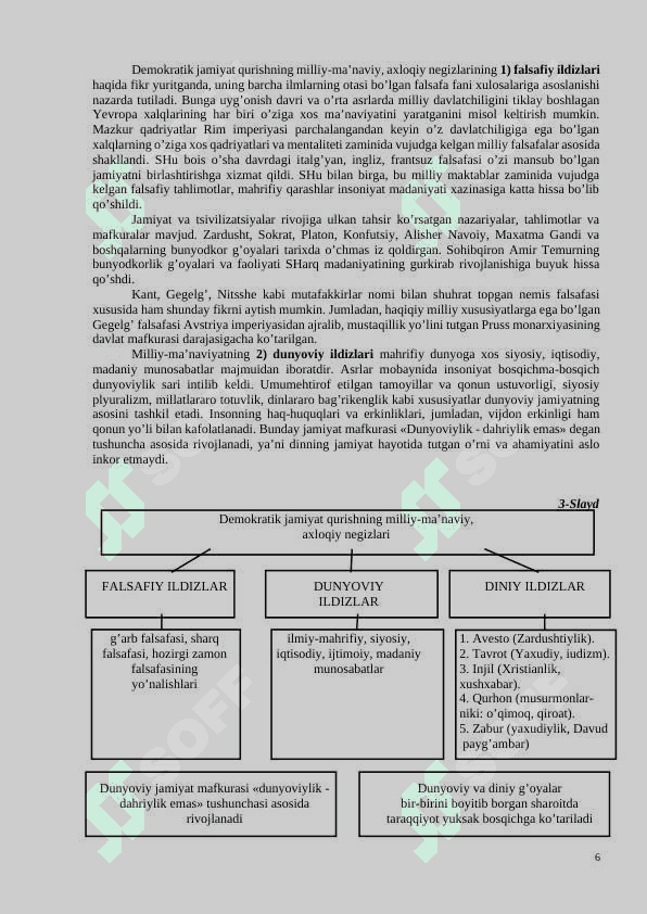 MILLIY-MA’NAVIY NEGIZLARGA TAYaNISH – DEMOKRATIK JAMIYaT QURISHNING ZARURIY SHARTI 6