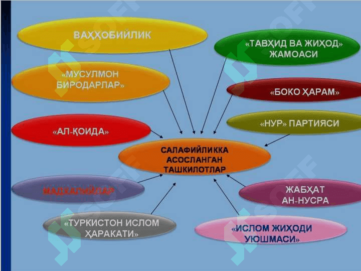 Diniy fundamentalizm, radikalizm va terrorizmning tarixi va yo`nalishlari - Диний_экстремизм_ва_терроризм_қарши_кураш_стратегияси 4