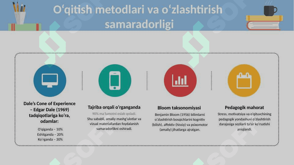 O'quvchilarning o'zlashtirishini tadqiq etish tajribasi 6