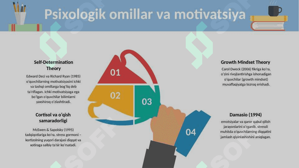 O'quvchilarning o'zlashtirishini tadqiq etish tajribasi 7