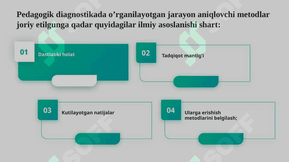 Pedagogik diagnostikada samarali qo'llaniladigan metodlar 6