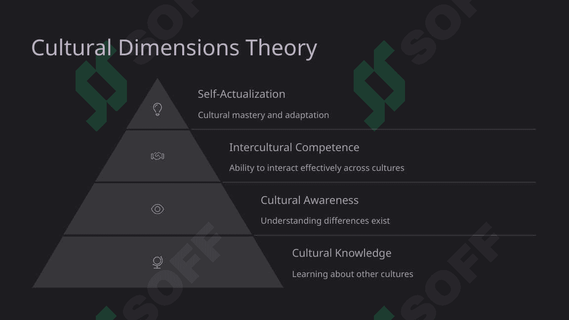 Cultural Diversity: Bridging Gaps in a Globalized World 3