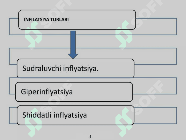 Inflatsiya va uning milliy iqtisodiyotga ta'siri 5