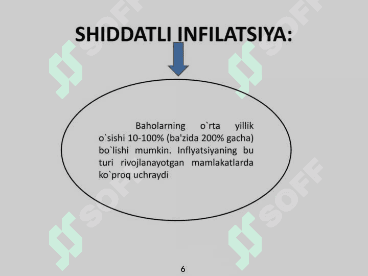 Inflatsiya va uning milliy iqtisodiyotga ta'siri 7