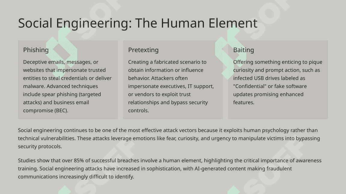 Cybersecurity Threats and Prevention Strategies 4