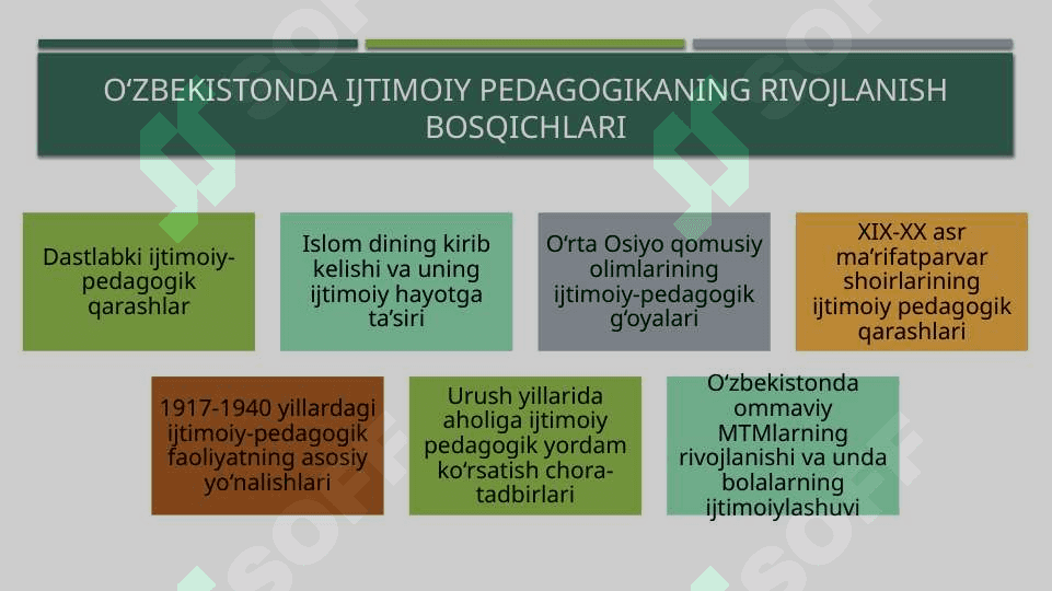 O‘zbek xalq pedagogikasi va islom ta’limotida ijtimoiy-pedagogik g‘oyalar 4