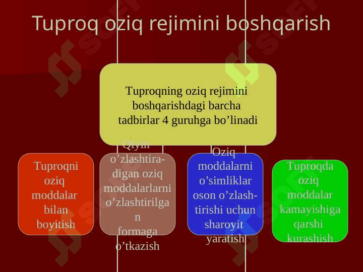 mavzu: Tuproqning oziq rejimi va uni boshqarish usullari 3