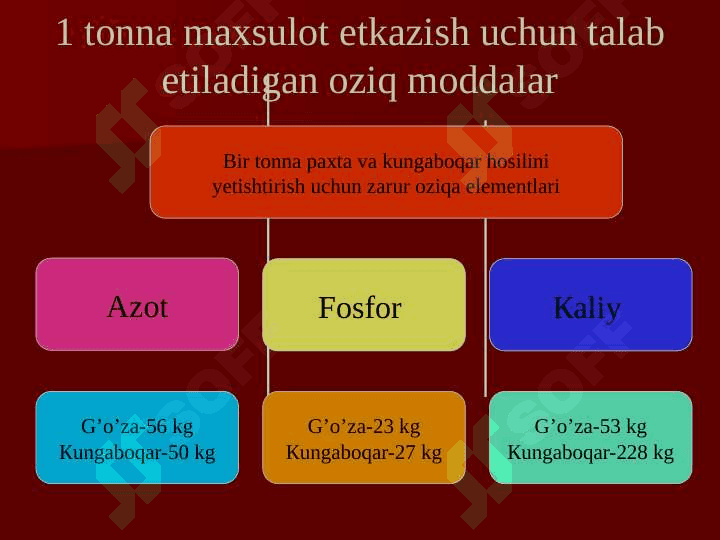 mavzu: Tuproqning oziq rejimi va uni boshqarish usullari 5