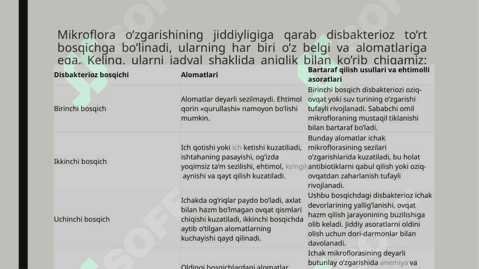 BOLALARDA DISBAKTERIOZLAR 5