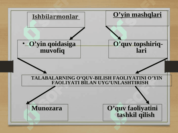 Virtual o'yinlarning asoratlari 3