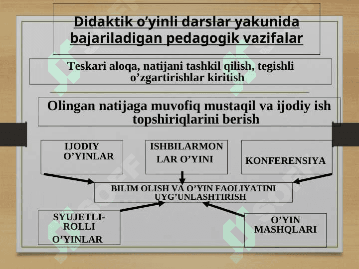 Virtual o'yinlarning asoratlari 4