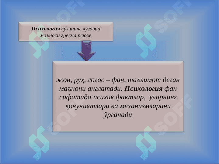 ПСИХОЛОГИЯНИНГ ПРЕДМЕТИ 3