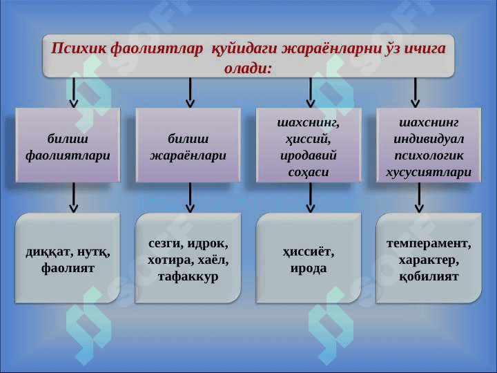 ПСИХОЛОГИЯНИНГ ПРЕДМЕТИ 4