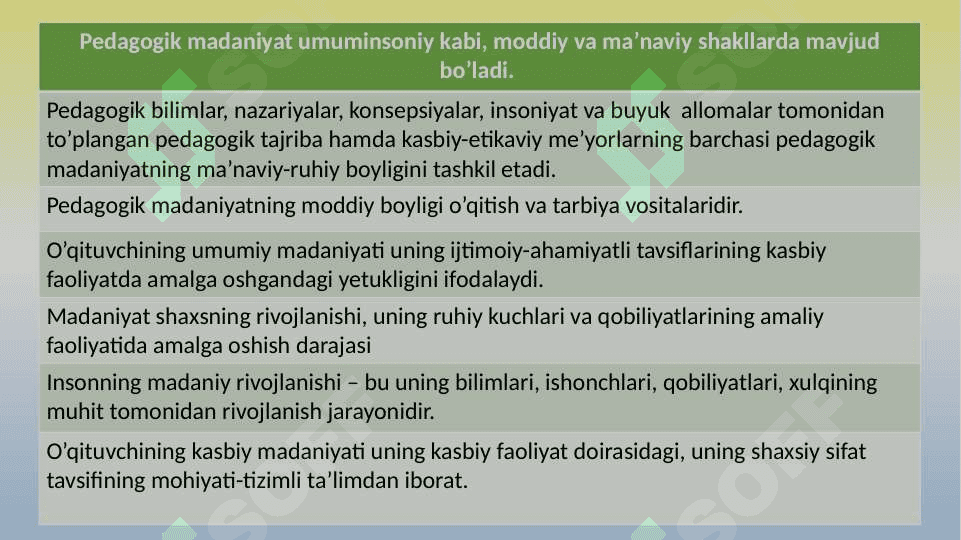 O`qituvchining umumiy va kasbiy madaniyati 6