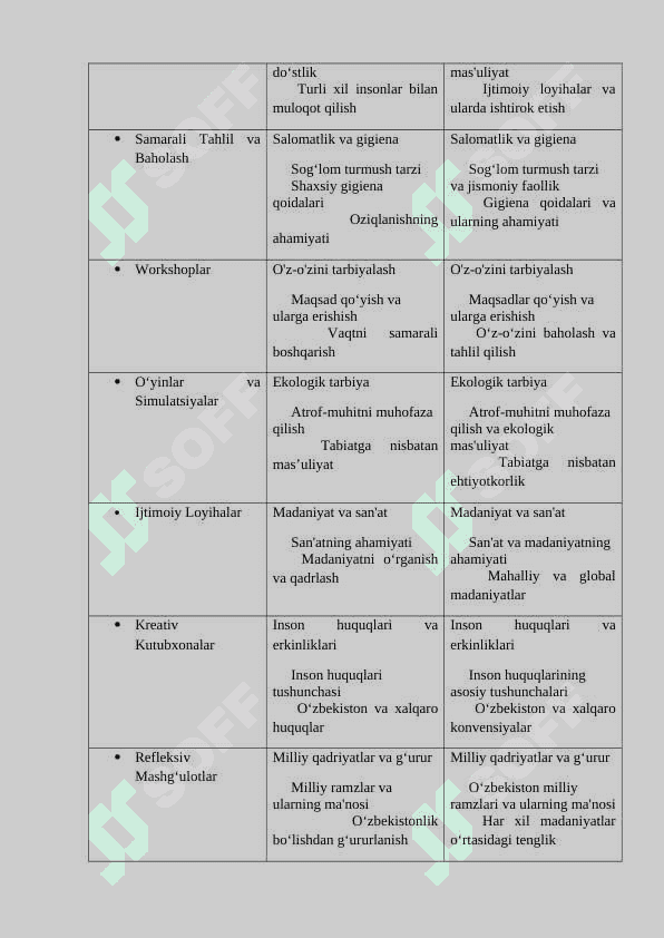 Ta’lim jarayonida o’qituvchiga qo’yiladigan talablar va ijodiy kayfiyatni boshqarish 2