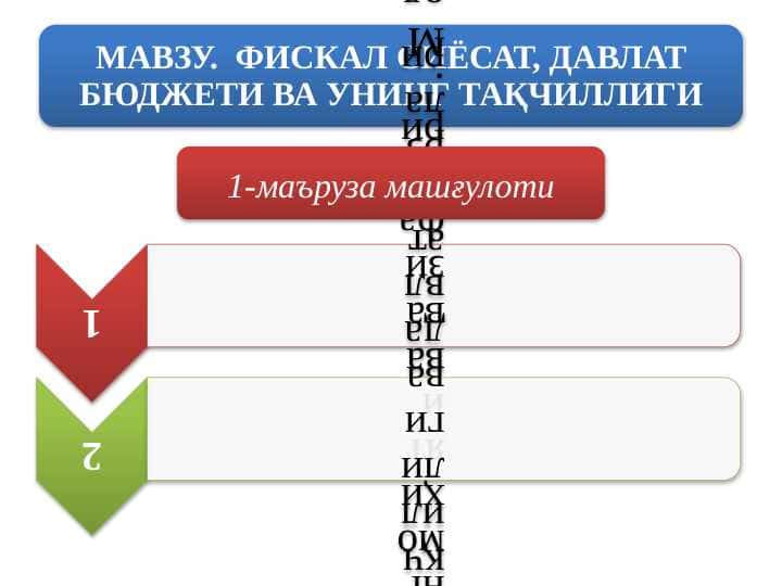 ФИСКАЛ СИЁСАТ, ДАВЛАТ БЮДЖЕТИ ВА УНИНГ ТАҚЧИЛЛИГИ