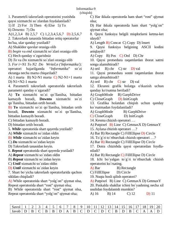 Informatika va axborot texnologiylari fanida testlar to'plami 9-sinf uchun javoblari bilan kirish fan oyligi chiqish
