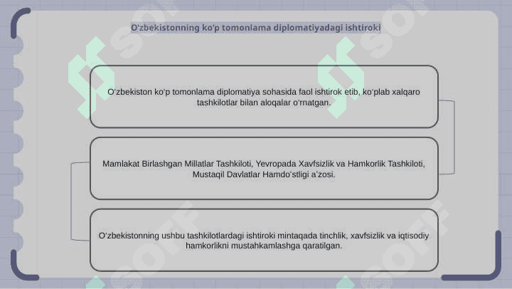 O’zbekistonning xalqaro tashkilotlar bilan aloqalari 6
