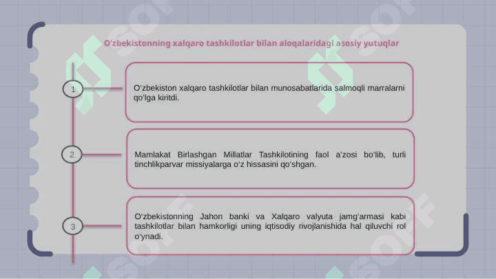 O’zbekistonning xalqaro tashkilotlar bilan aloqalari 7