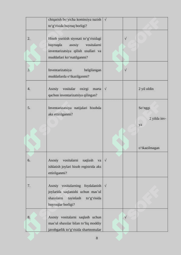 Asosiy vositalar auditi 8