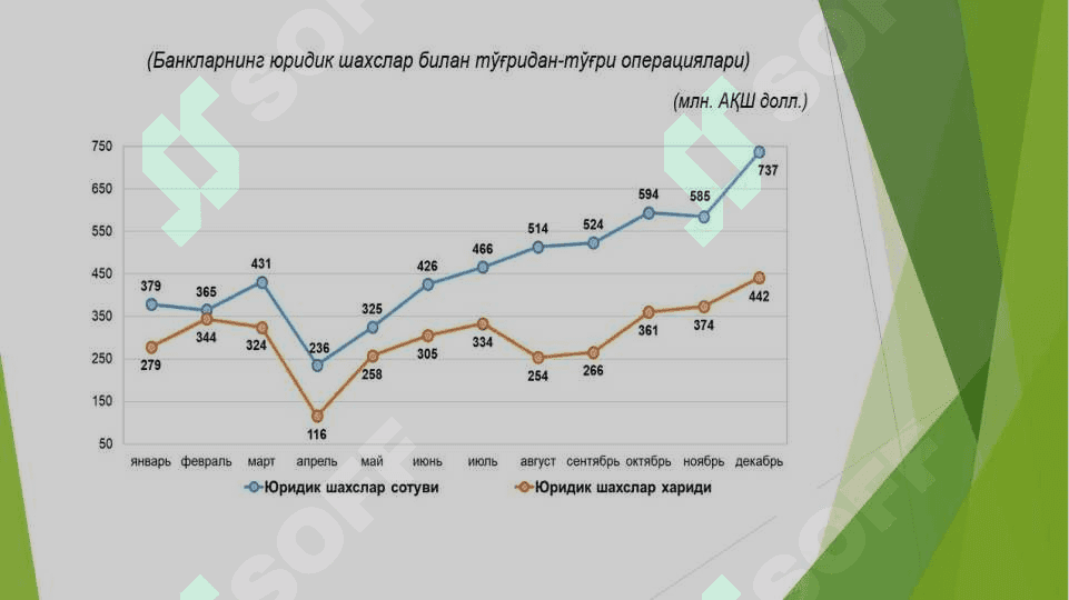 Tijorat Bank vazifalari 3