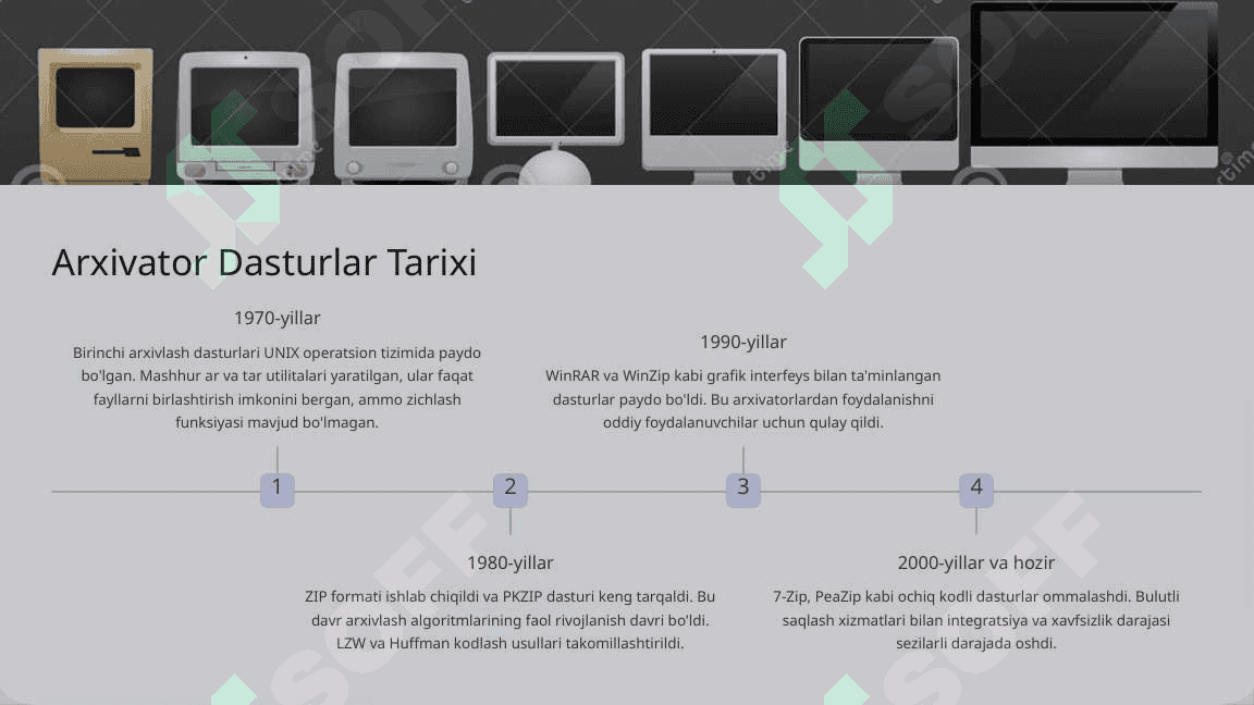 Arxivator Dasturlar Xarakteristikasi 3
