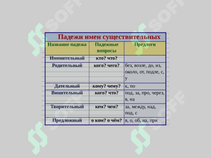 ИМЯ СУЩЕСТВИТЕЛ КОТЕЛОР И ЧИСЛЛА 2