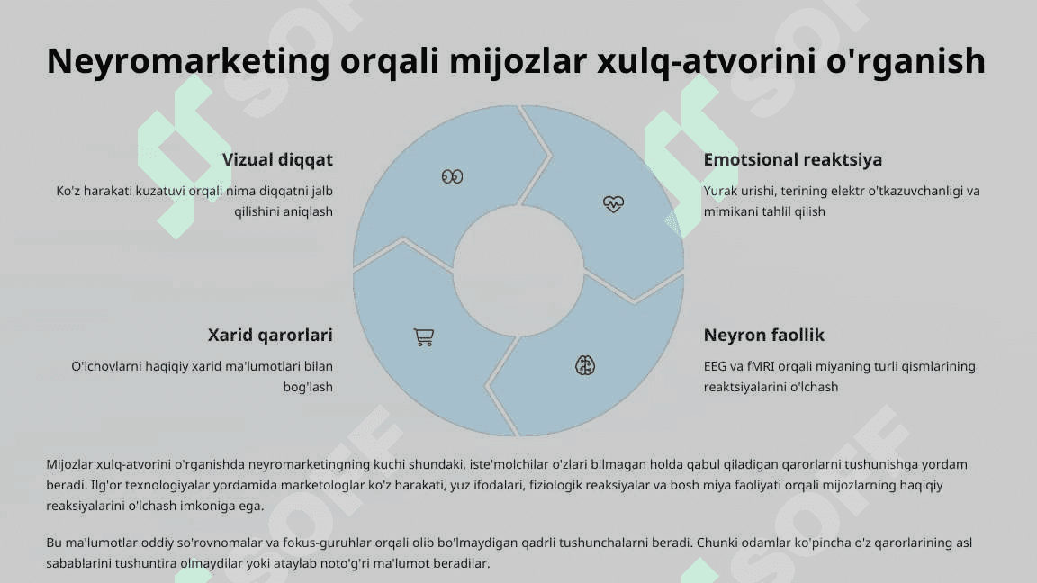 Neyromarketing va Brending 4