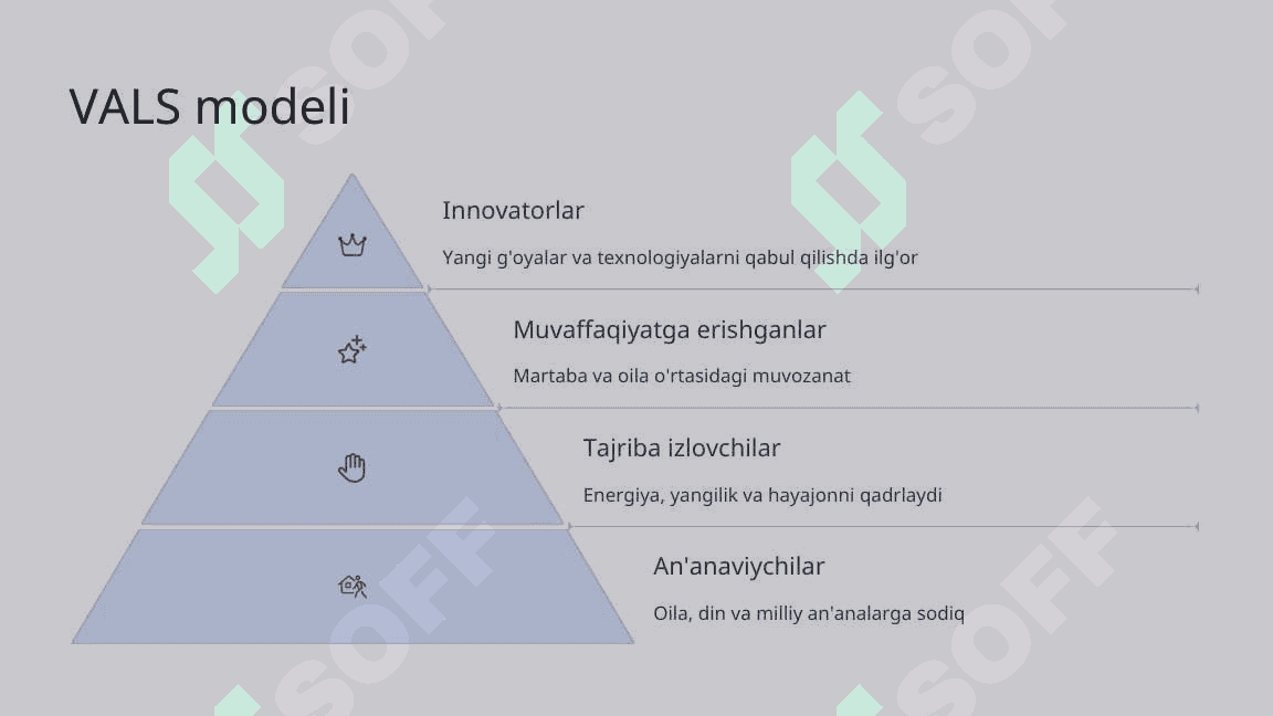 Brendingda iste'molchilarni psixografik omillar bo'yicha segmentlash 7