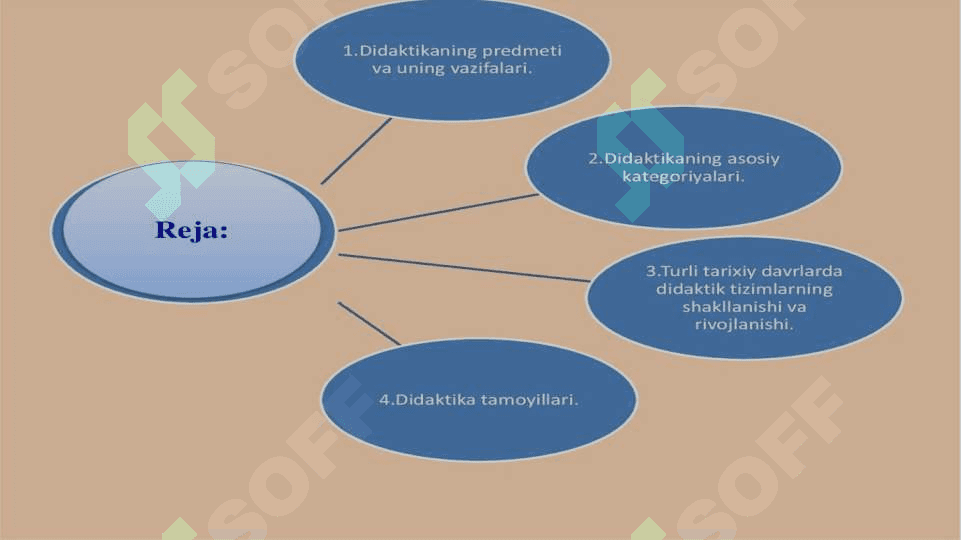 STEAM texnologiyasini o'qitishning didaktik tamoyilini o'rganish va tahlil qilish 2