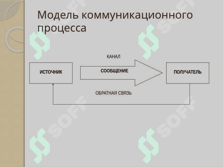 Коммуникации в менеджменте 4