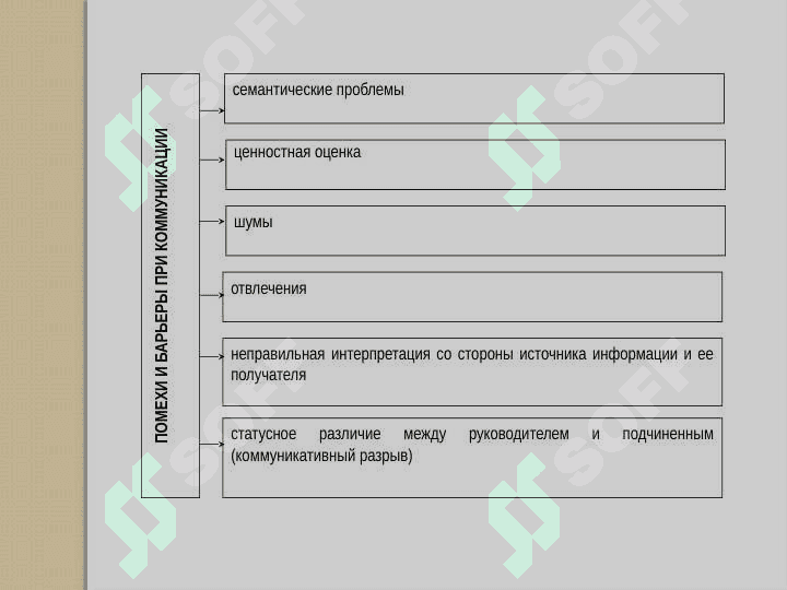 Коммуникации в менеджменте 5