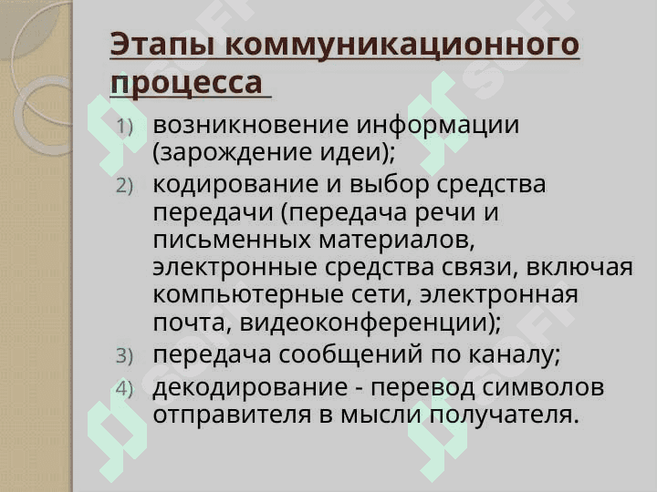 Коммуникации в менеджменте 7