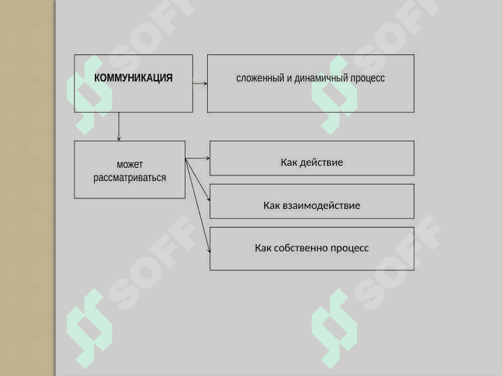 Коммуникации в менеджменте 8