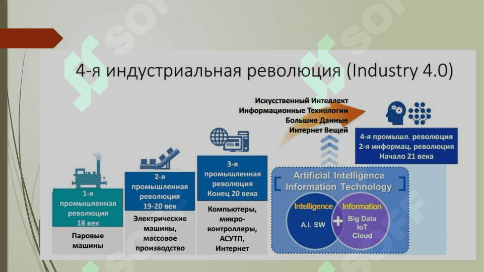 Цифровая трансформация экономики 2