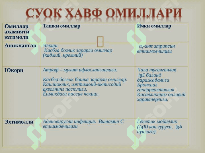 Бронхообстуктив синдром 5
